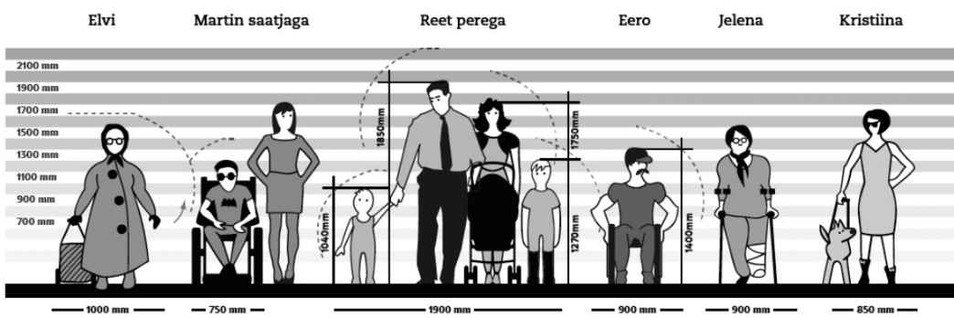 Kõiki kaasava elukeskkonna kavandamine & loomine